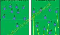 Cameroon Tactics