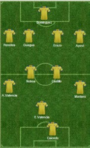 Ecuador Probable Line-up Squad