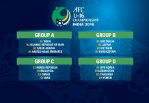 AFC U16 Qualifiers 2016 Draw