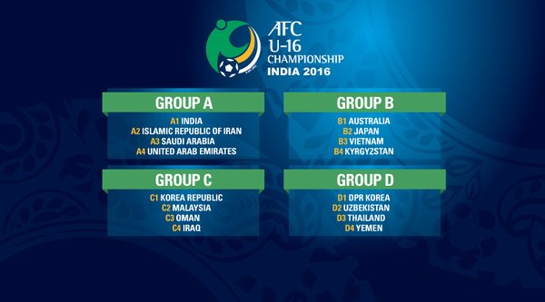 AFC U16 Qualifiers 2016 Draw