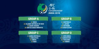AFC U16 Qualifiers 2016 Draw